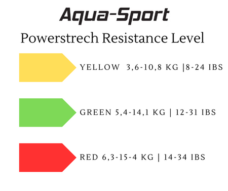 Guma do wody oporowa Kick Trainer Red Resistance