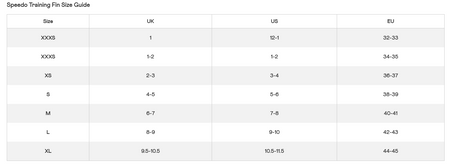 Płetwy do pływania Speedo Biofuse Training Fin