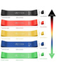 Zestaw gum oporowych Active Forever Resistance Band