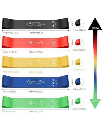 Zestaw gum oporowych Active Forever Resistance Band
