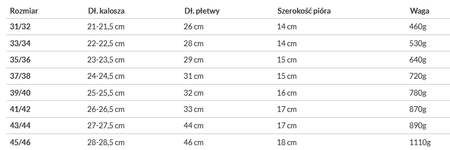 Płetwy treningowe pływackie Aqua Speed krótkie Pink